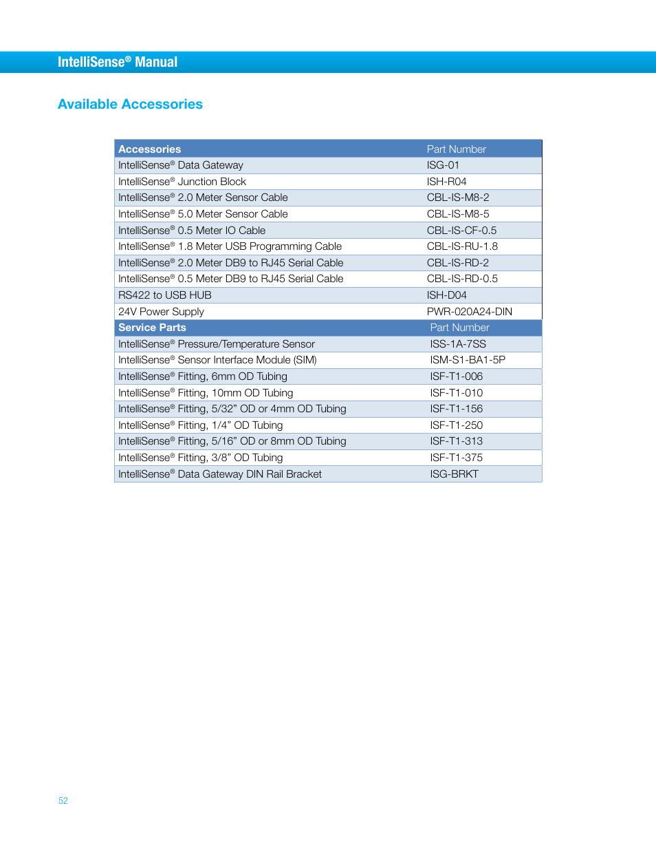 Intellisense, Manual, Available accessories | Bimba IntelliSens User Manual | Page 52 / 68