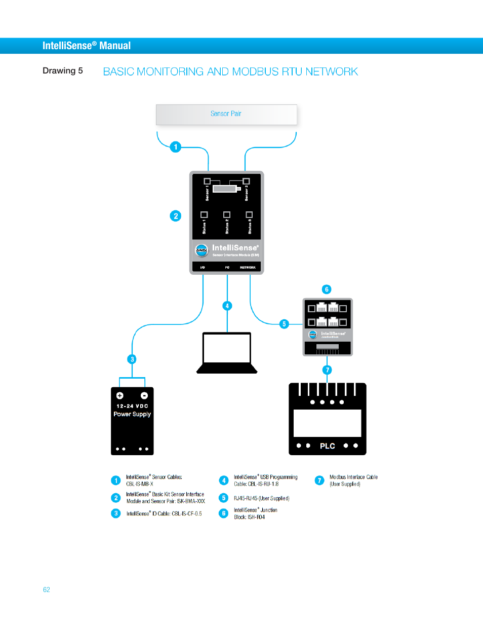 Intellisense, Manual | Bimba IntelliSens User Manual | Page 62 / 68