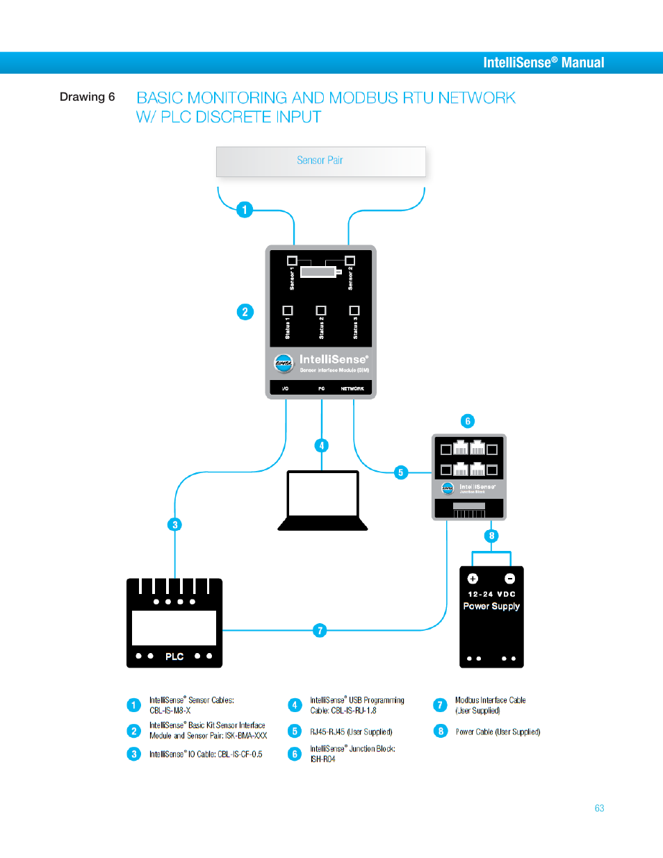 Intellisense, Manual | Bimba IntelliSens User Manual | Page 63 / 68