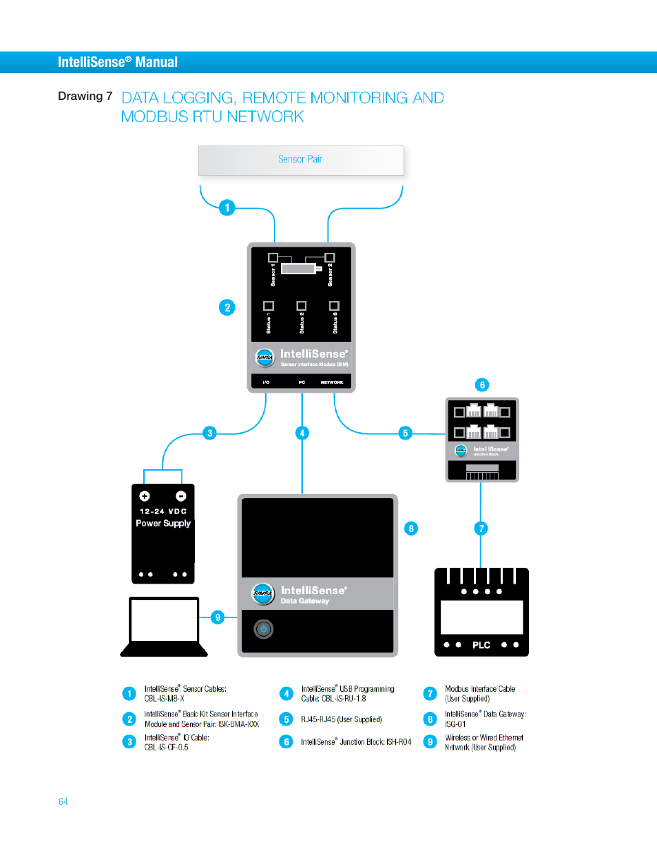 Intellisense, Manual | Bimba IntelliSens User Manual | Page 64 / 68