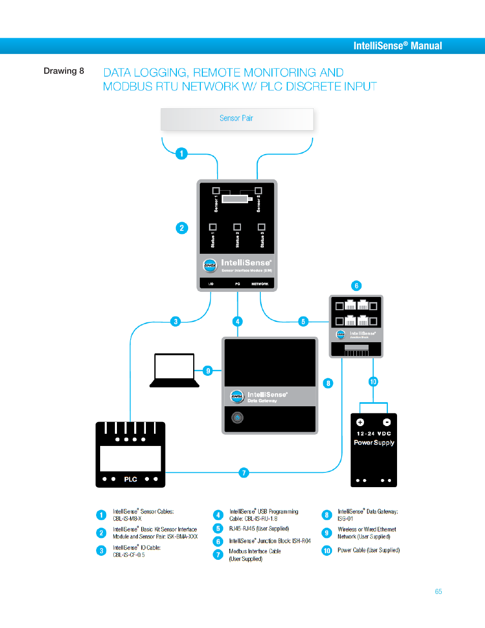 Intellisense, Manual | Bimba IntelliSens User Manual | Page 65 / 68