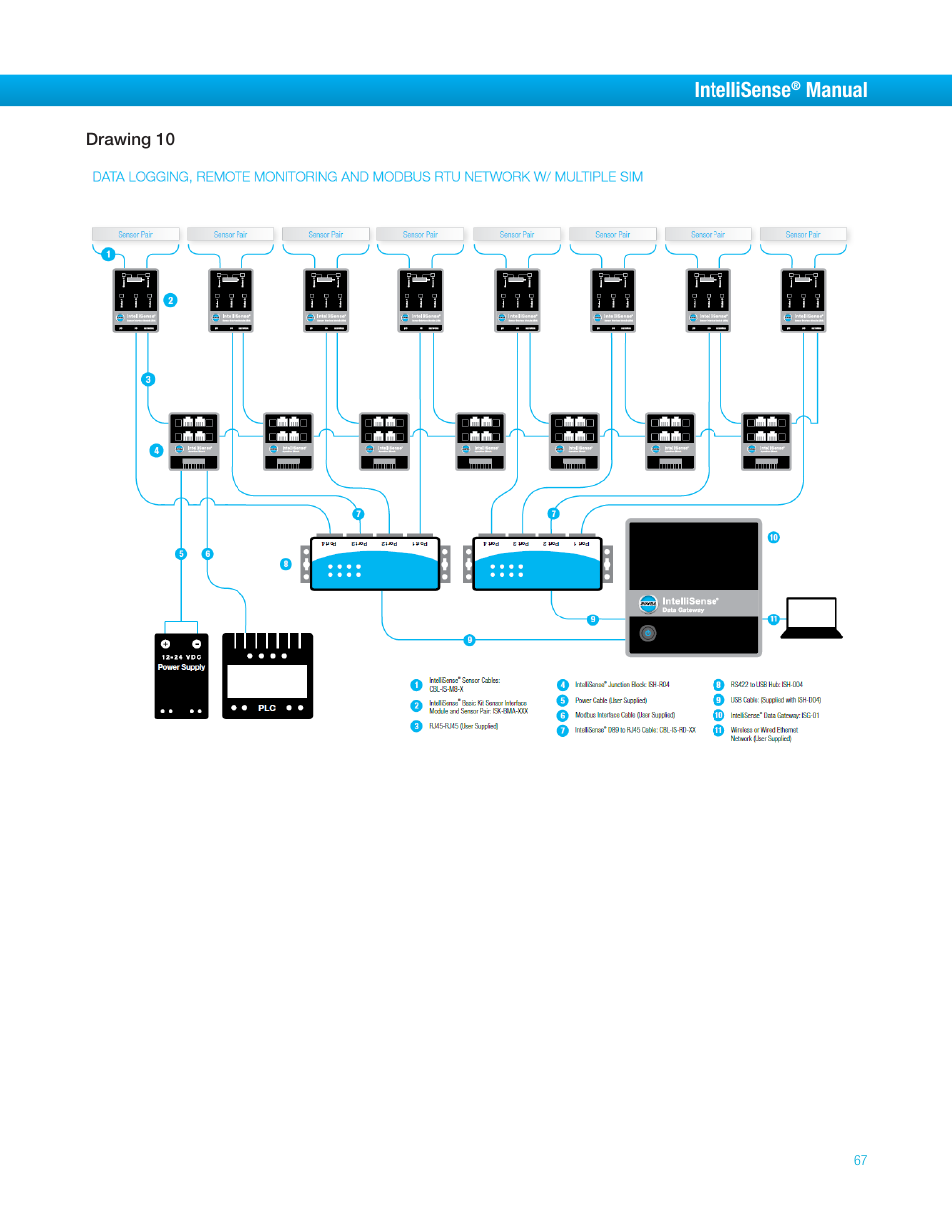 Intellisense, Manual | Bimba IntelliSens User Manual | Page 67 / 68