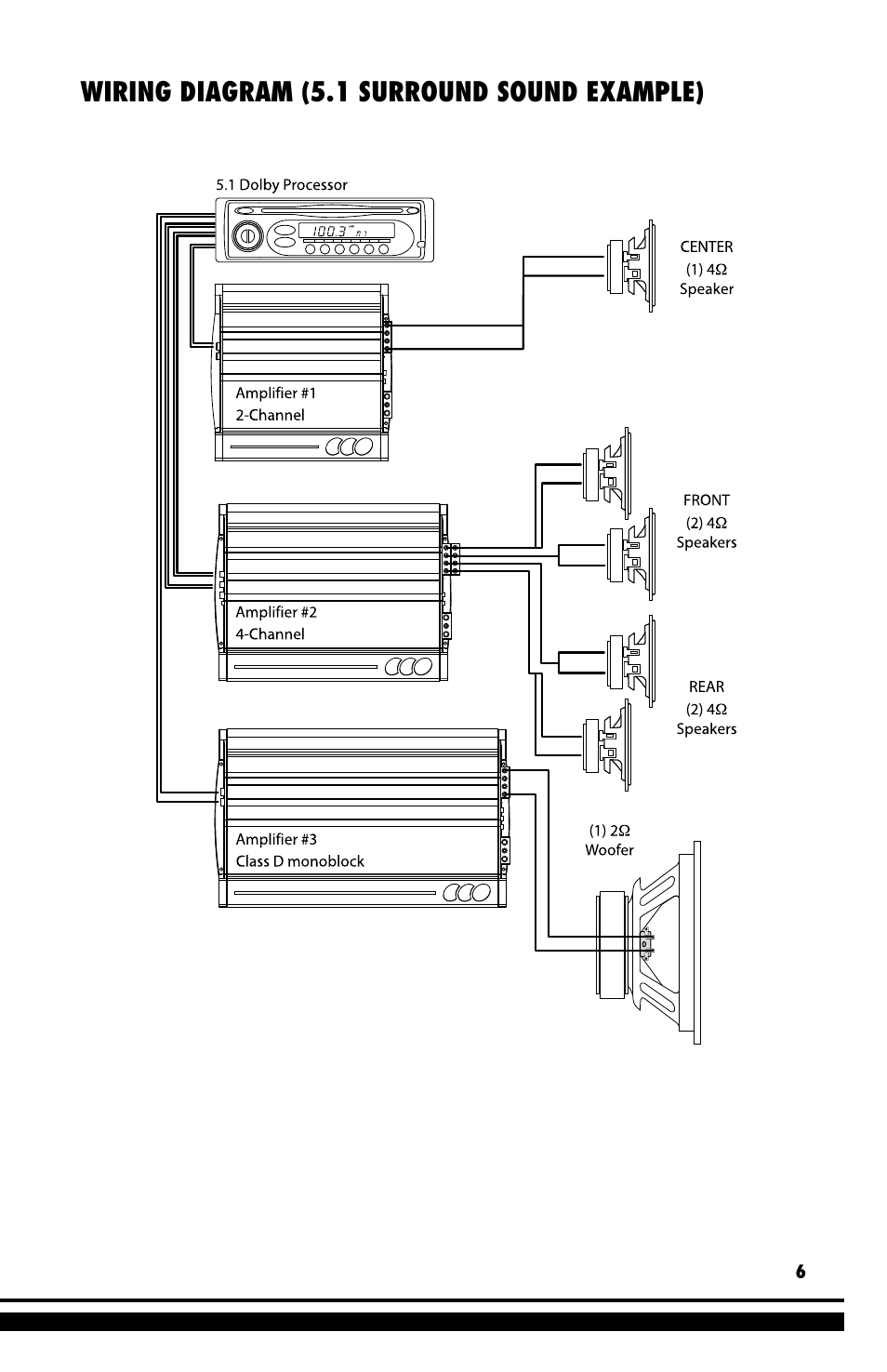 Wiring diagram (5.1 surround sound example) | Coustic D-block User Manual | Page 7 / 32
