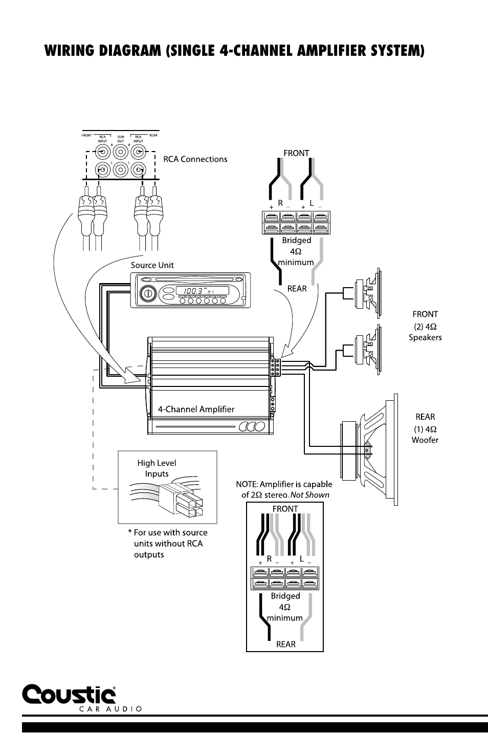 Coustic D-block User Manual | Page 8 / 32