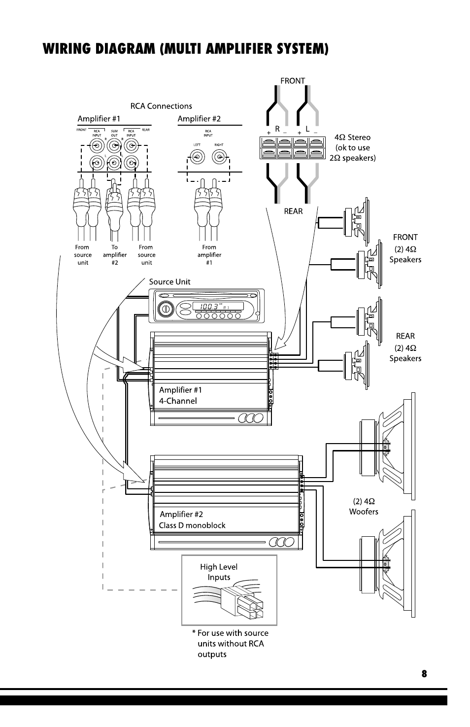Wiring diagram (multi amplifier system) | Coustic D-block User Manual | Page 9 / 32