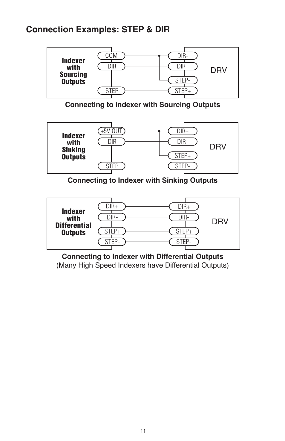 Connection examples: step & dir | Bimba OLE User Manual | Page 13 / 22