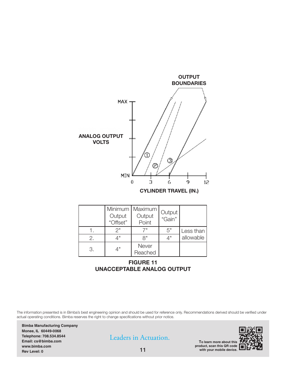 Leaders in actuation | Bimba PFC-LRT User Manual | Page 11 / 23
