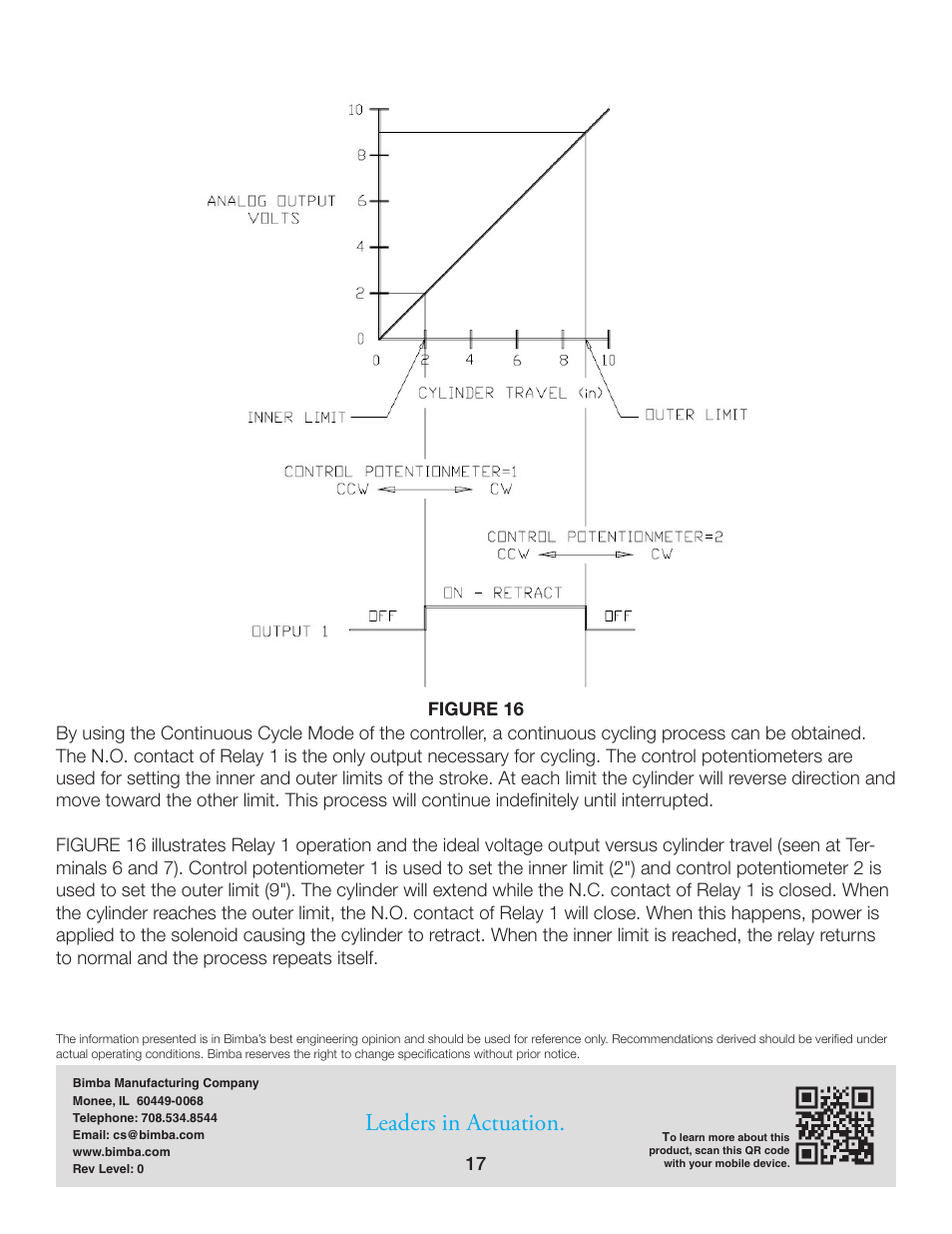 Leaders in actuation | Bimba PFC-LRT User Manual | Page 17 / 23