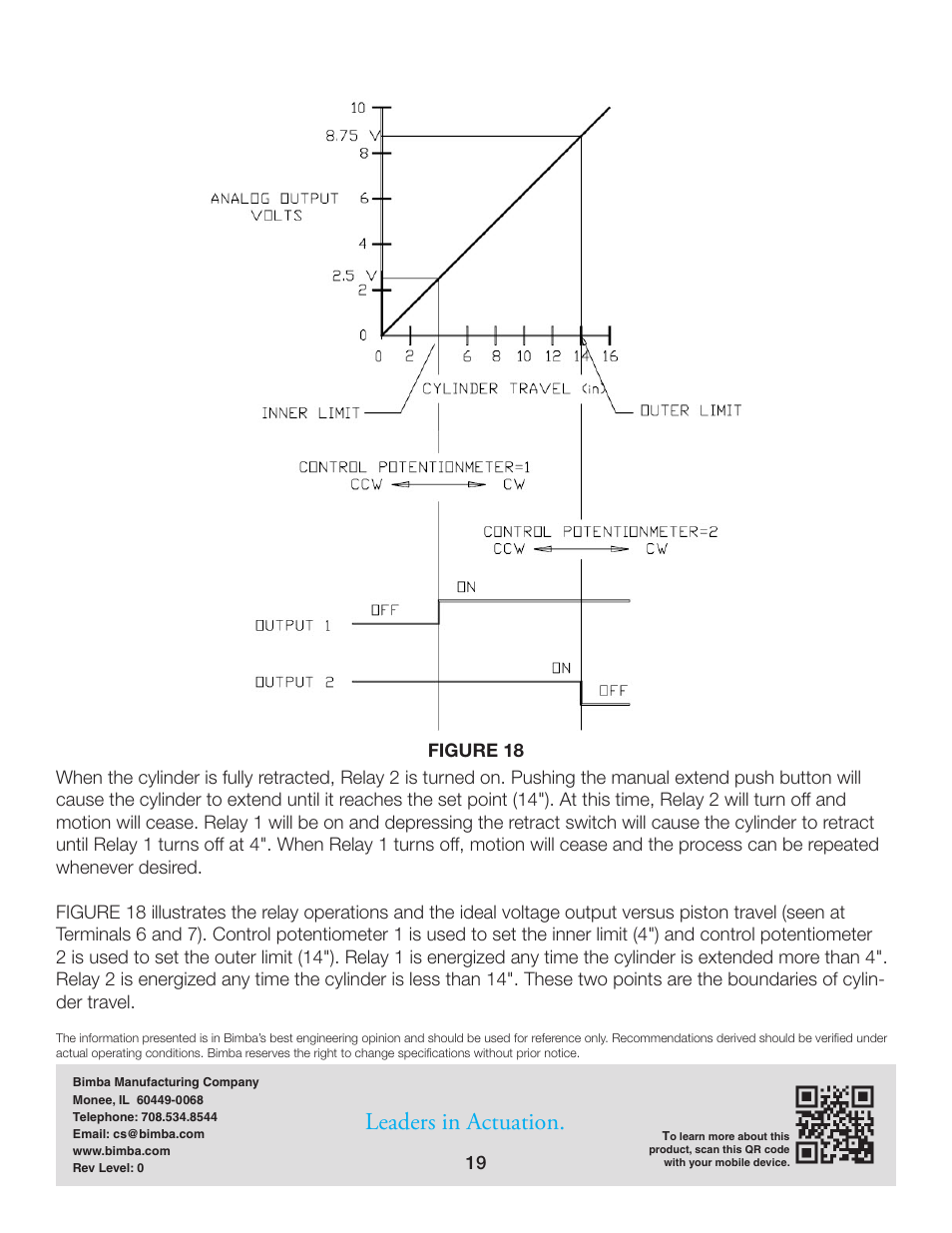 Leaders in actuation | Bimba PFC-LRT User Manual | Page 19 / 23
