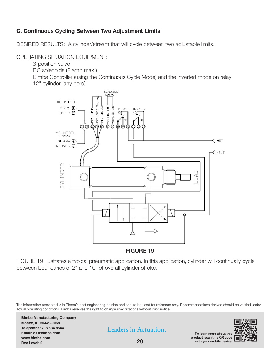 Leaders in actuation | Bimba PFC-LRT User Manual | Page 20 / 23