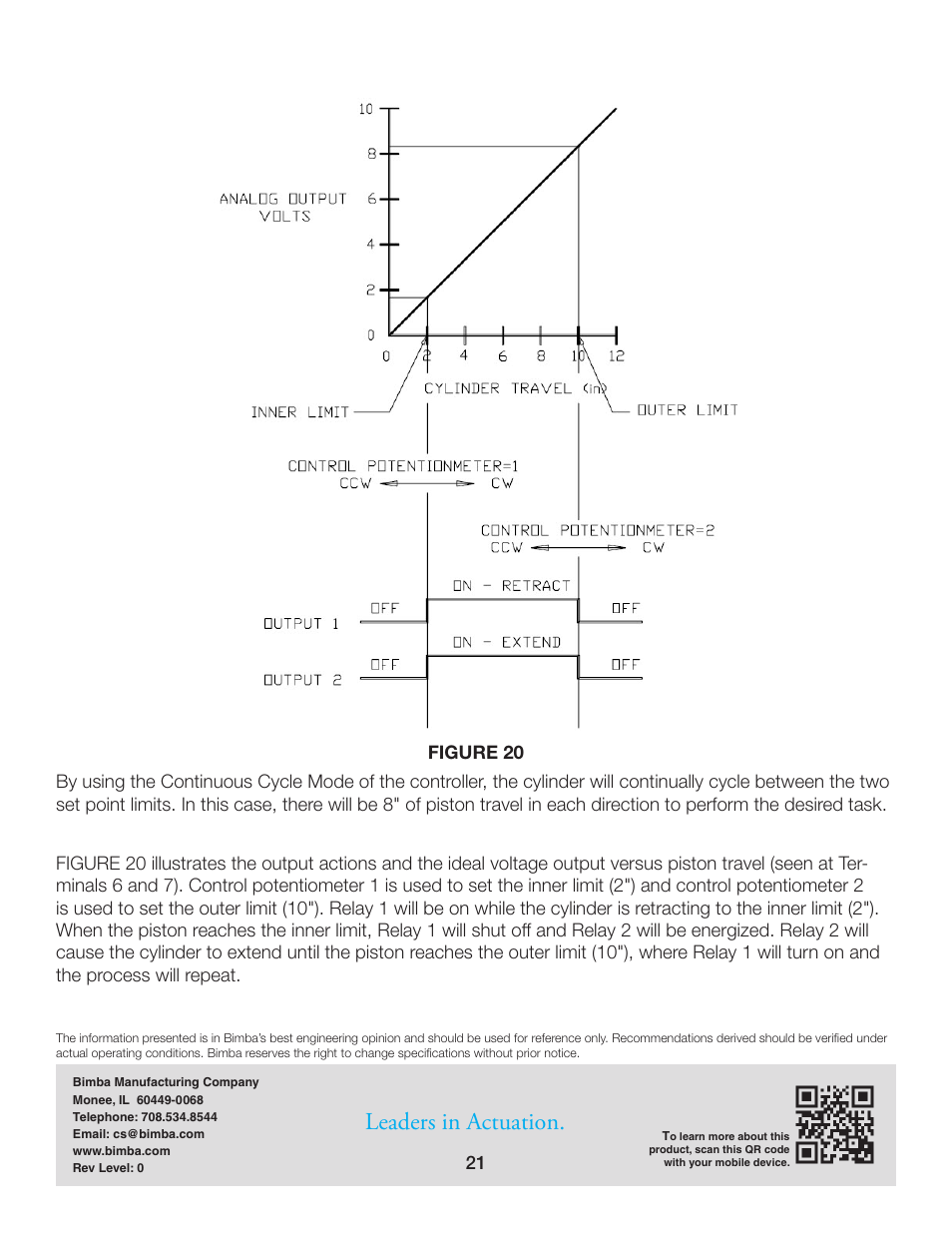 Leaders in actuation | Bimba PFC-LRT User Manual | Page 21 / 23