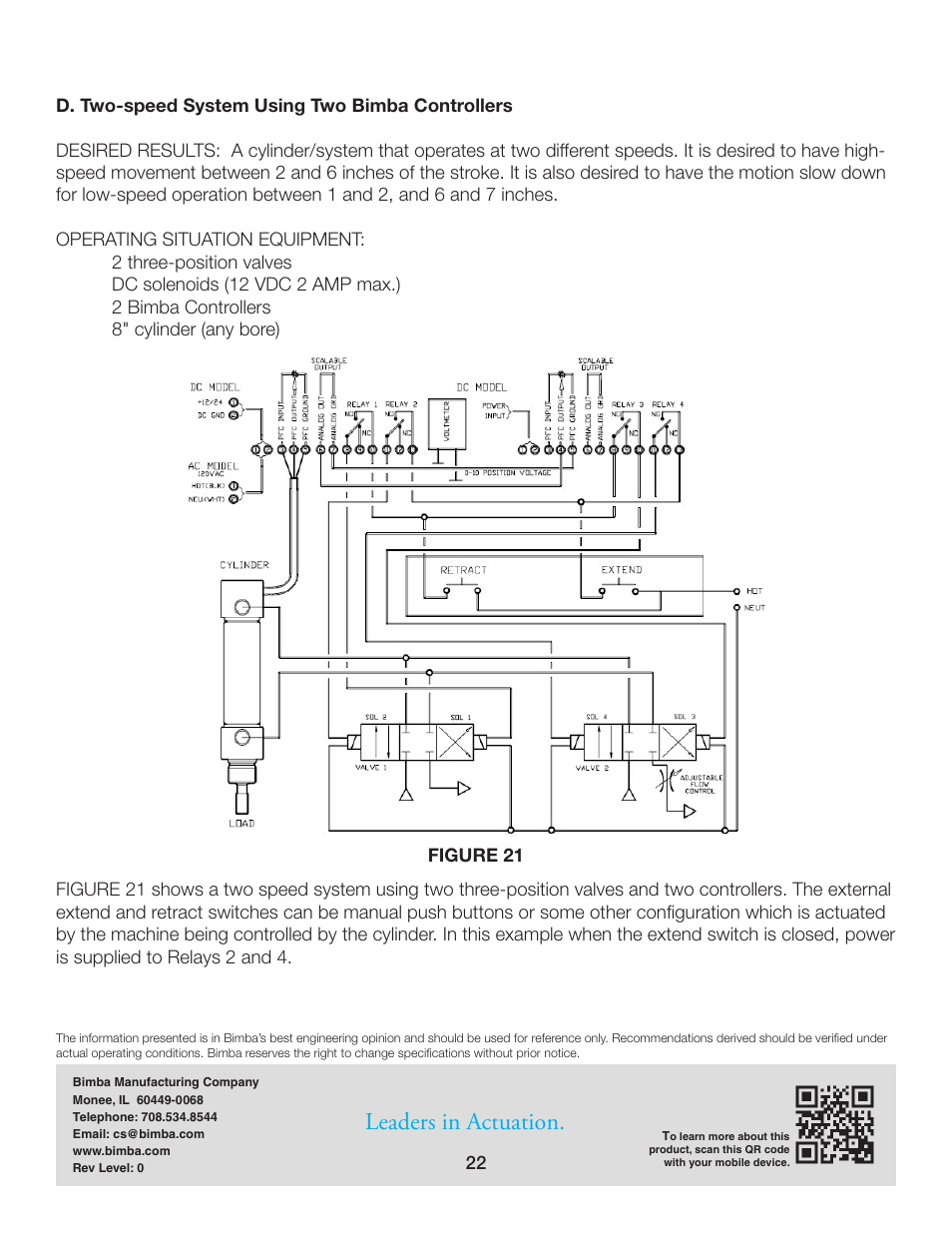 Leaders in actuation | Bimba PFC-LRT User Manual | Page 22 / 23