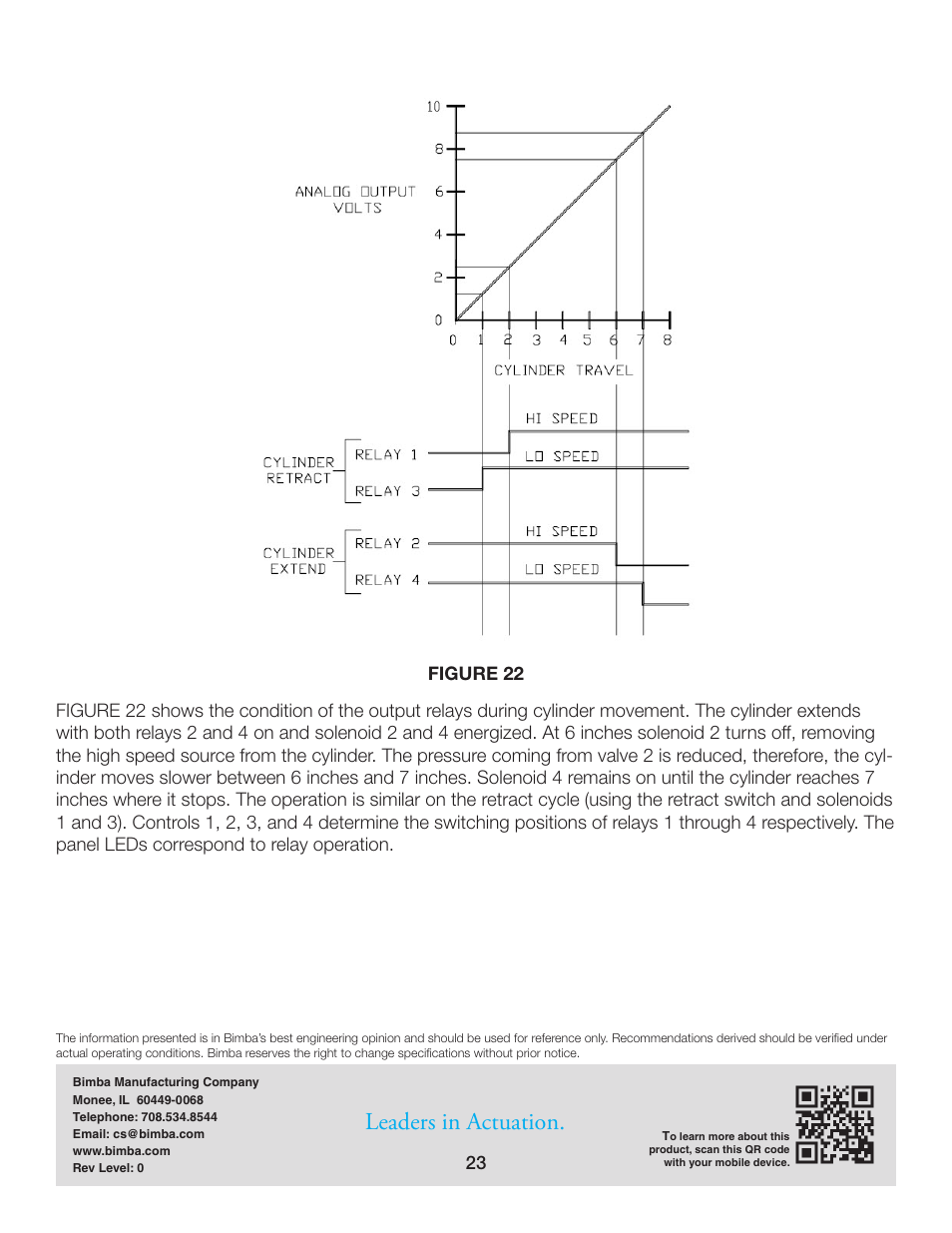 Leaders in actuation | Bimba PFC-LRT User Manual | Page 23 / 23