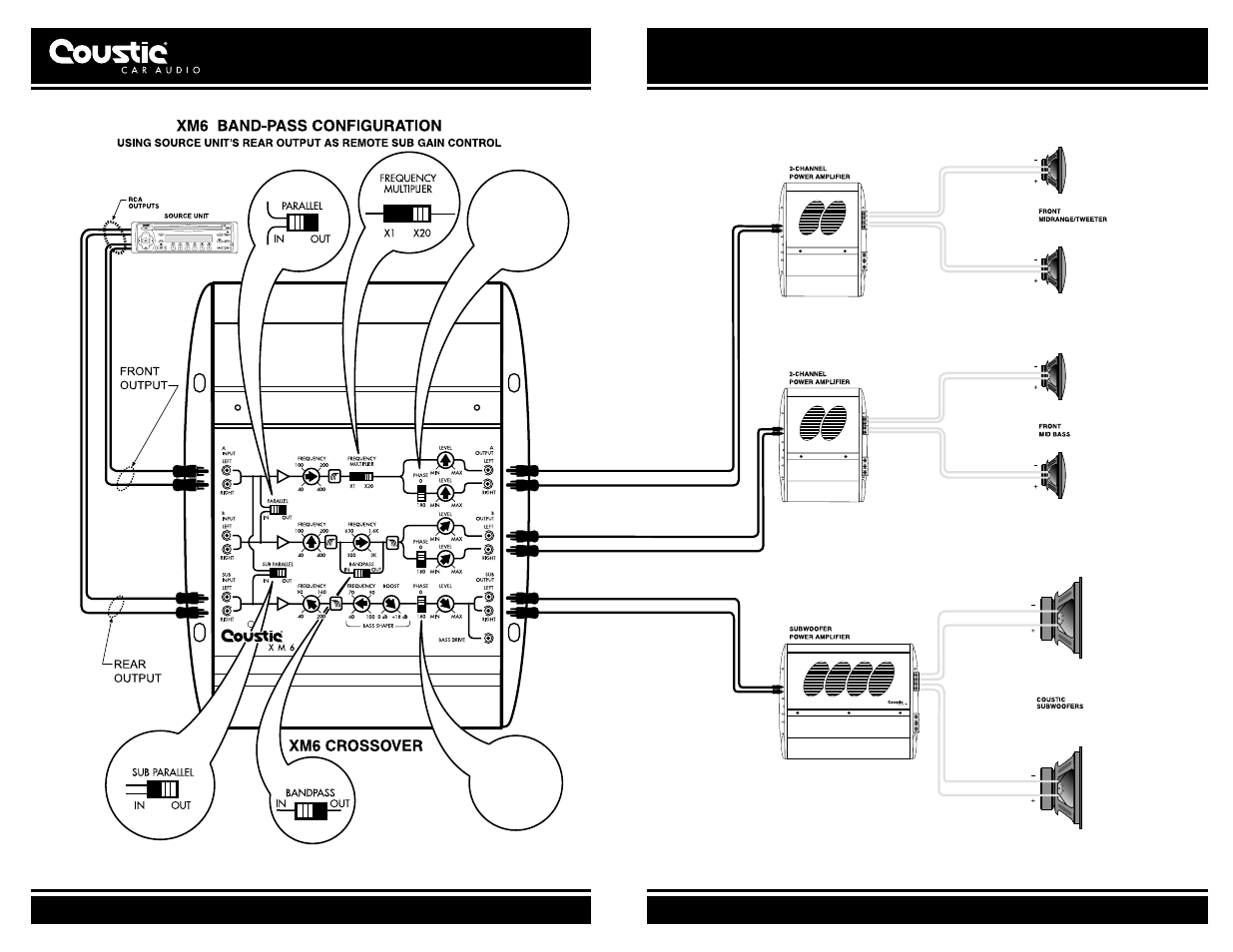 Coustic XM6 User Manual | Page 7 / 15