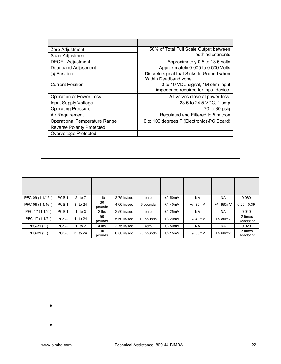 Specifications, Application sizing and “rules of thumb, Description specification | Bimba PCS User Manual | Page 22 / 36