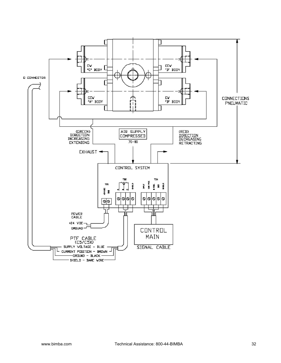 Pt electrical and pneumatic connections | Bimba PCS User Manual | Page 32 / 36