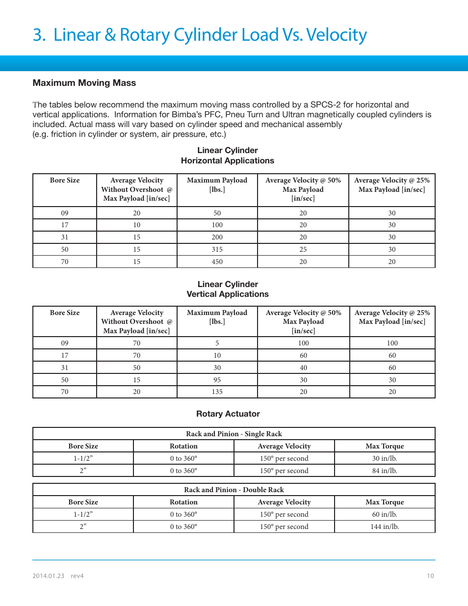 Linear & rotary cylinder load vs. velocity | Bimba SPCS User Manual | Page 10 / 19