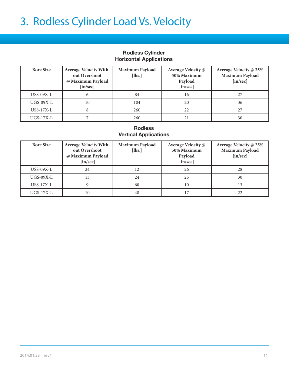 Rodless cylinder load vs. velocity | Bimba SPCS User Manual | Page 11 / 19