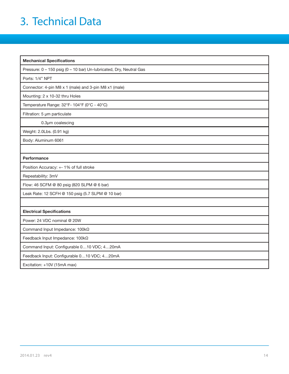 Technical data | Bimba SPCS User Manual | Page 14 / 19