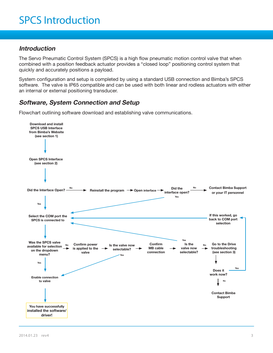 Spcs introduction, Spcs-2 flowchart, Introduction | Software, system connection and setup | Bimba SPCS User Manual | Page 3 / 19