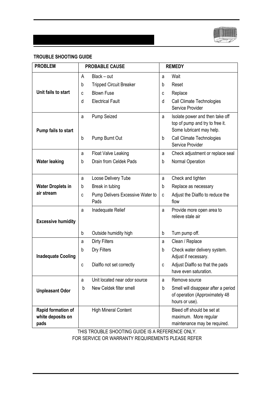 Bonaire Slimline Digital controller User Manual | Page 22 / 28