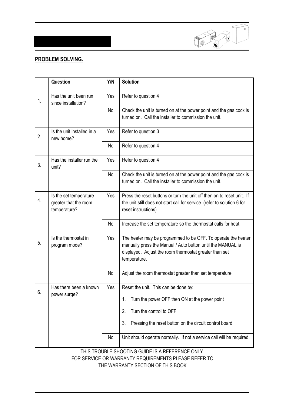 Problem solving, Central heater will not operate | Bonaire Comfort Control - RF/LV User Manual | Page 22 / 52