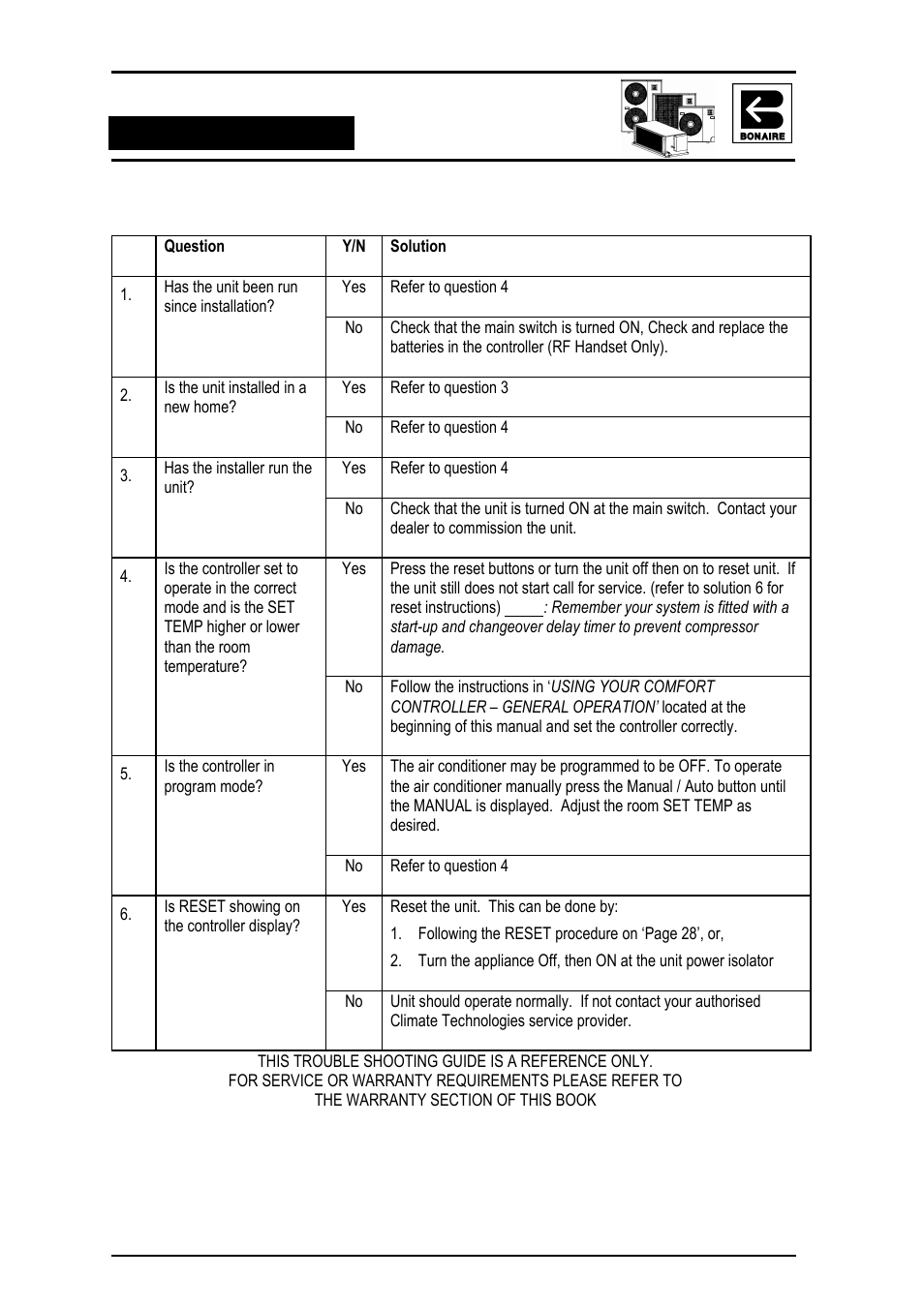 Your air conditioner will not operate | Bonaire Reverse Cycle User Manual | Page 30 / 40