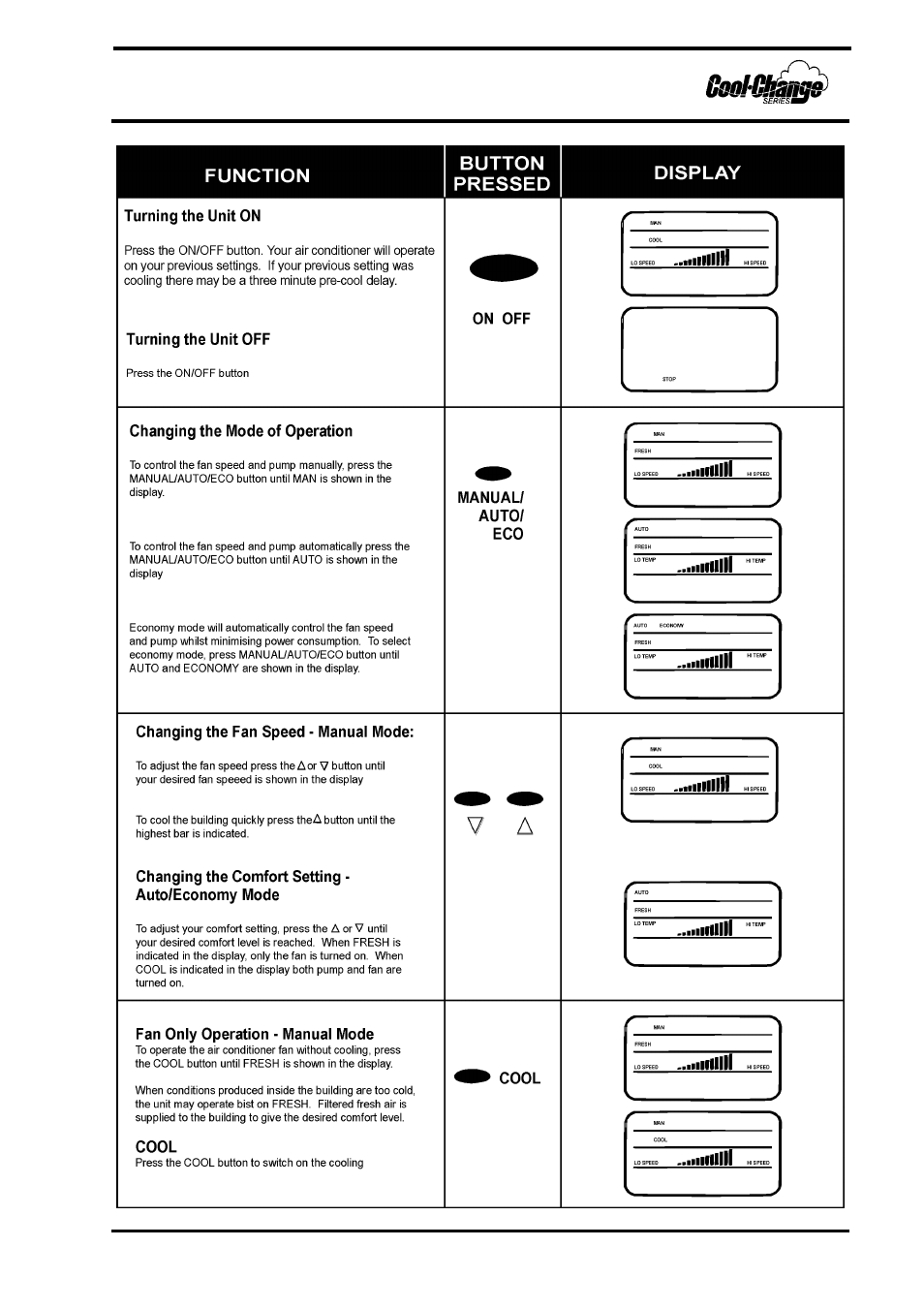 Owner’s manual | Bonaire Cool Change (Newtronics) User Manual | Page 9 / 16