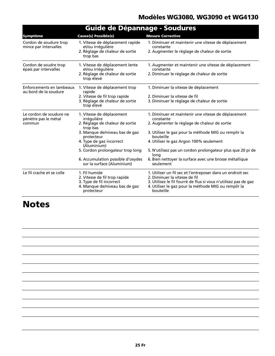 Guide de dépannage - soudures | Campbell Hausfeld WG4130 User Manual | Page 25 / 44