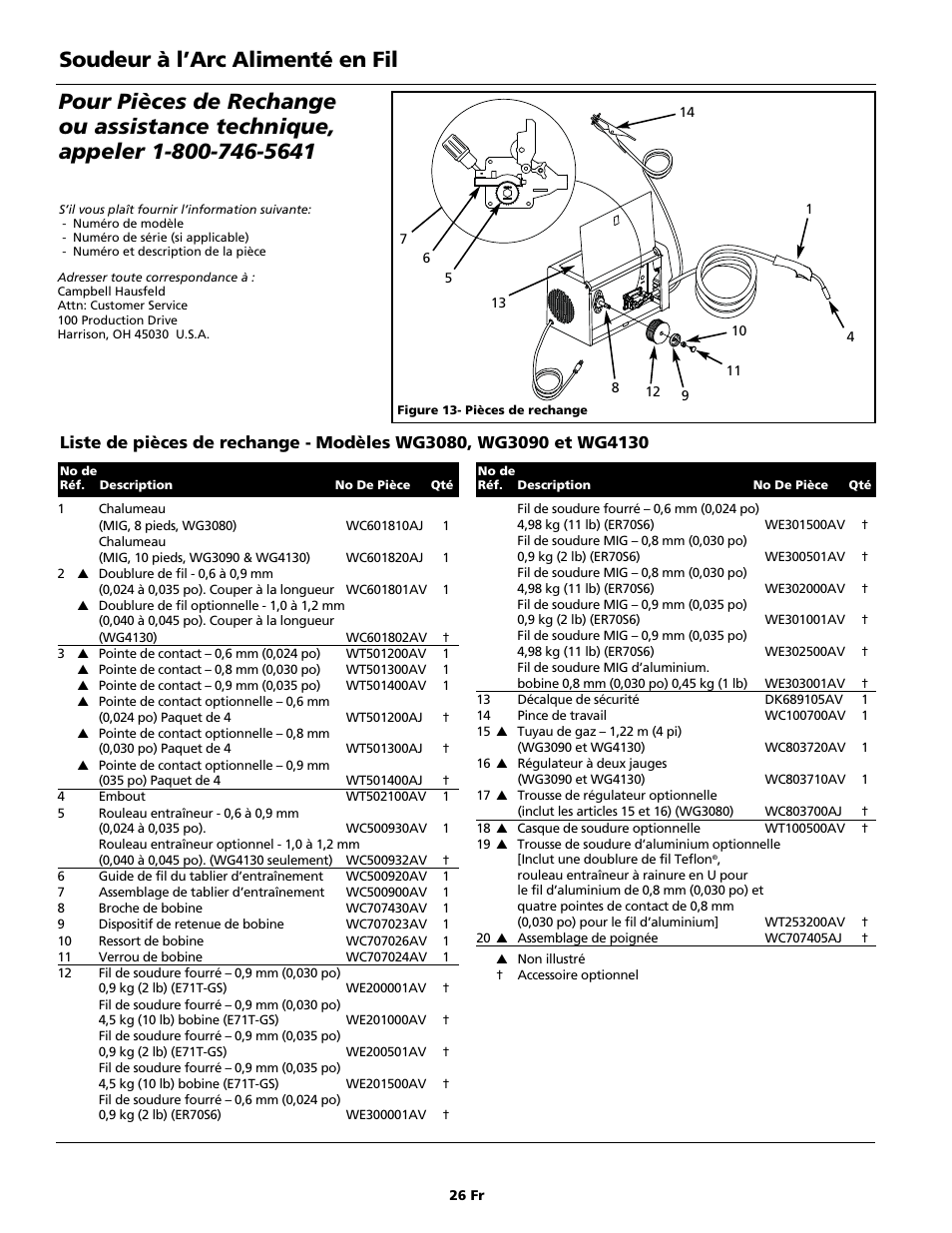 Soudeur à l’arc alimenté en fil | Campbell Hausfeld WG4130 User Manual | Page 26 / 44