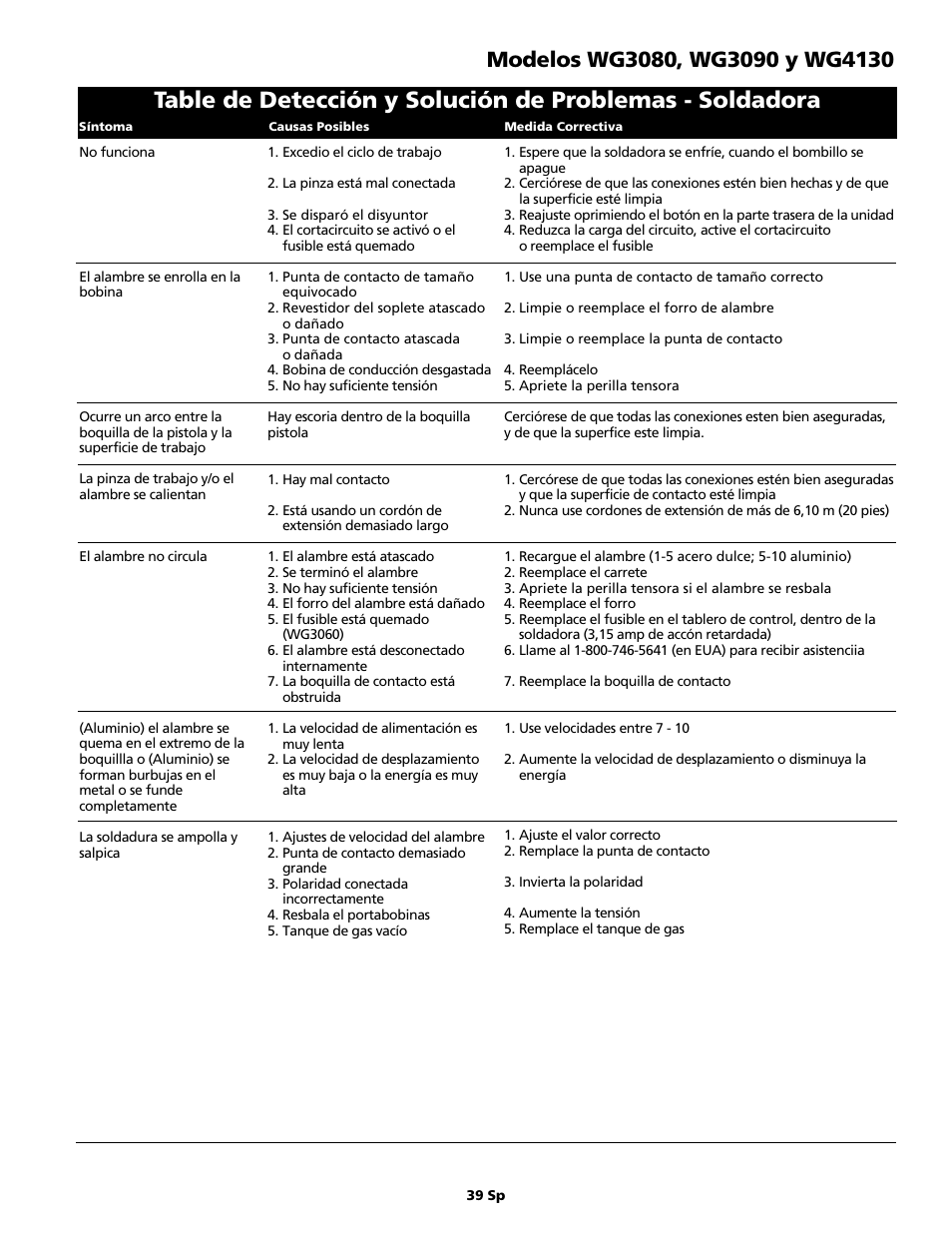 Campbell Hausfeld WG4130 User Manual | Page 39 / 44