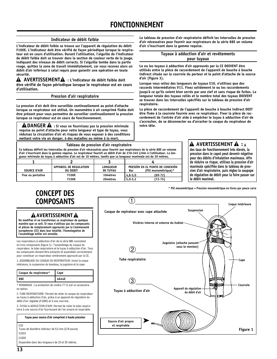 Concept des composants, Fonctionnement, Avertissement | Danger | Bullard 88E User Manual | Page 14 / 24