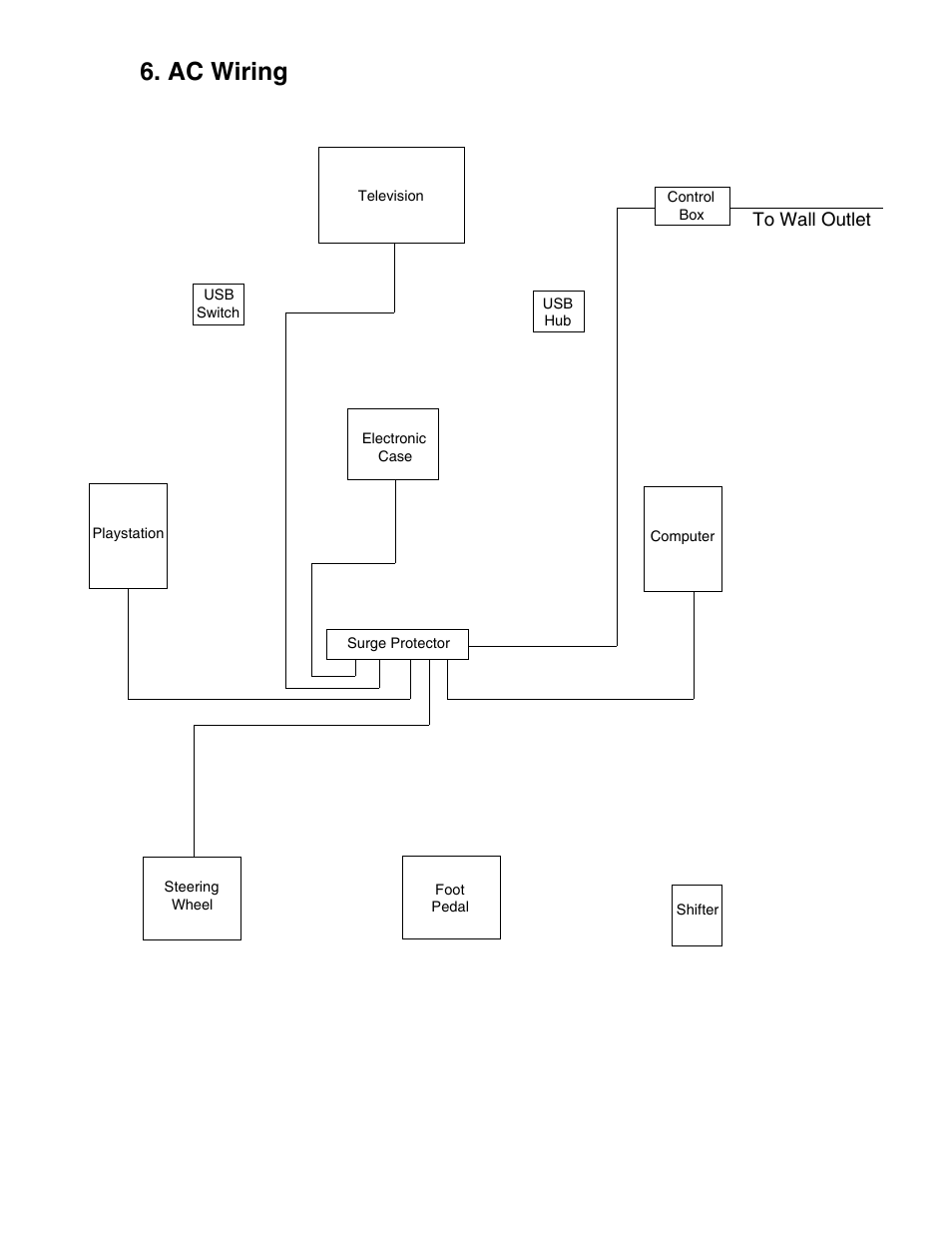 Ac wiring | Chicago Gaming Redline GT User Manual | Page 37 / 40
