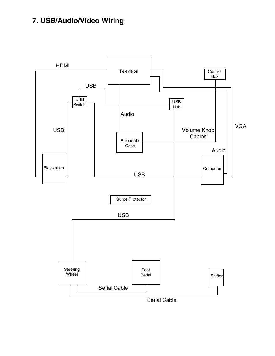 Usb/audio/video wiring | Chicago Gaming Redline GT User Manual | Page 38 / 40
