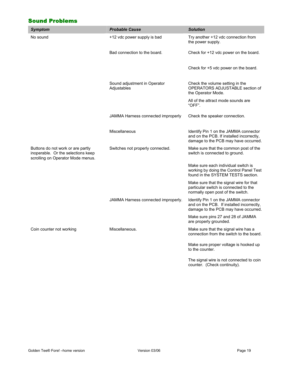 Sound problems | Chicago Gaming Golden Tee Fore! User Manual | Page 19 / 27
