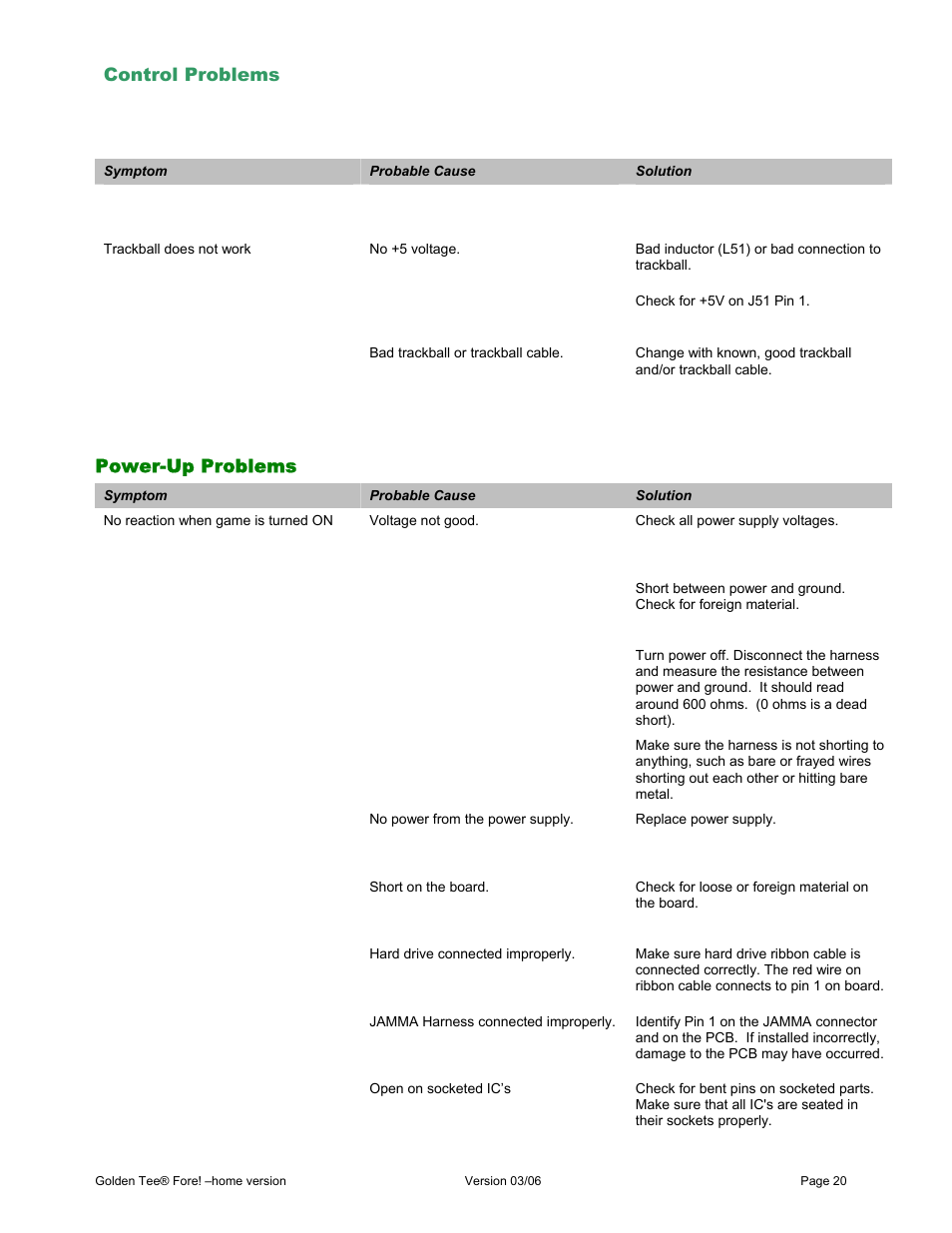 Control problems, Power-up problems | Chicago Gaming Golden Tee Fore! User Manual | Page 20 / 27