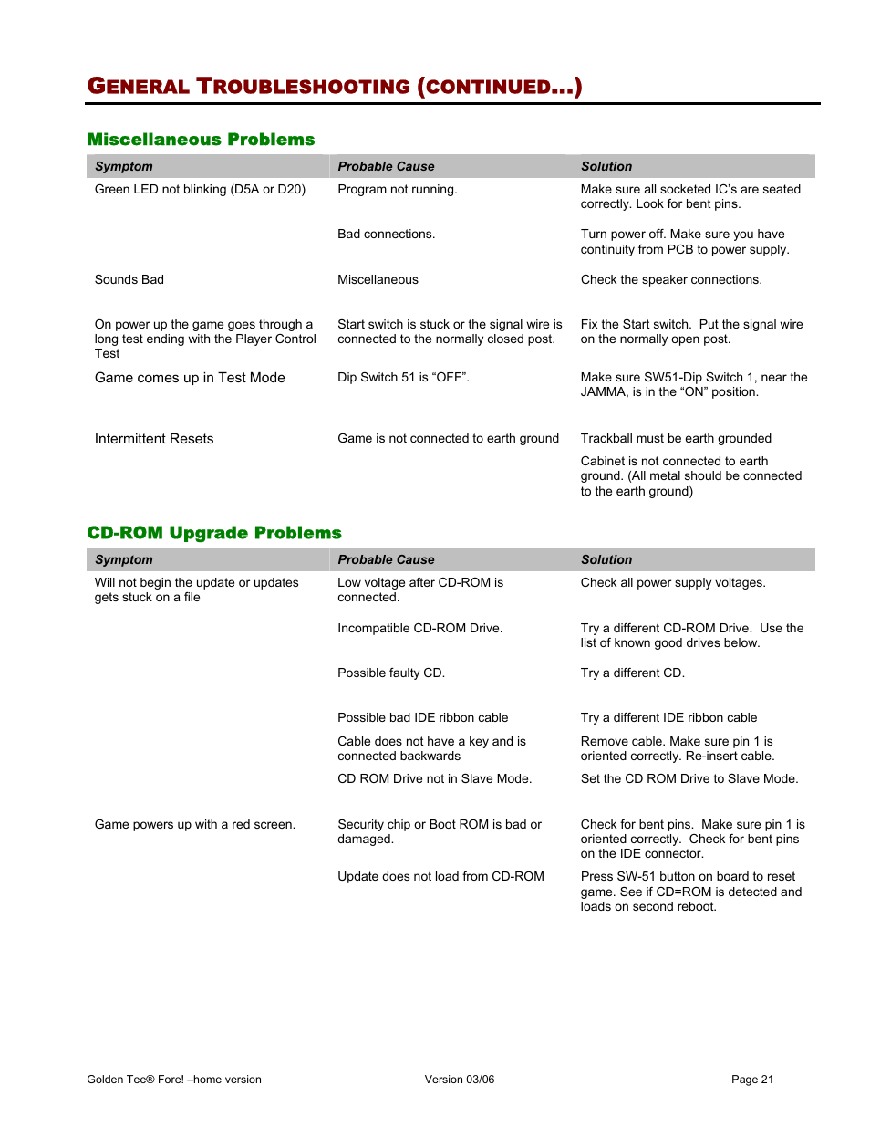 Eneral, Roubleshooting, Continued | Chicago Gaming Golden Tee Fore! User Manual | Page 21 / 27