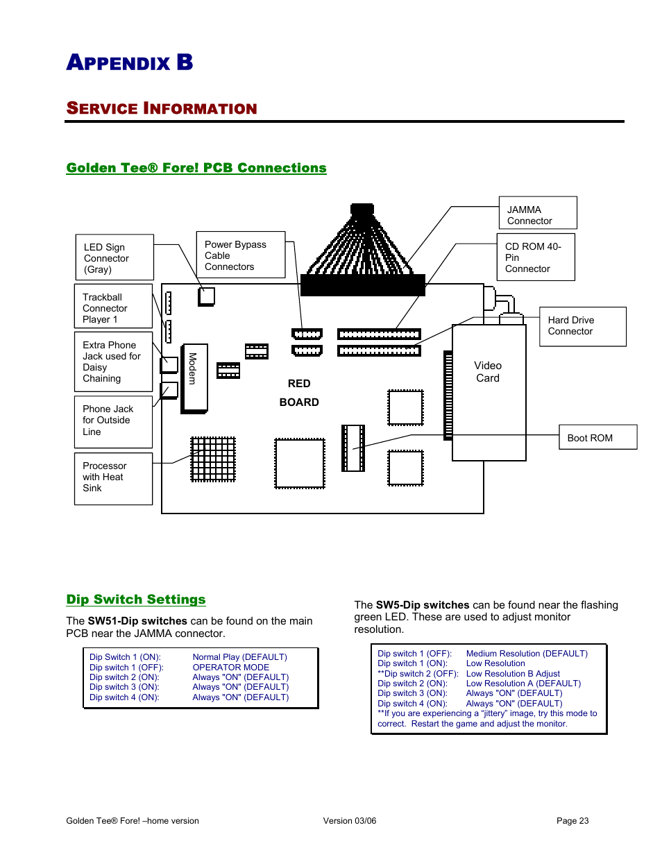 Ppendix, Ervice, Nformation | Chicago Gaming Golden Tee Fore! User Manual | Page 23 / 27