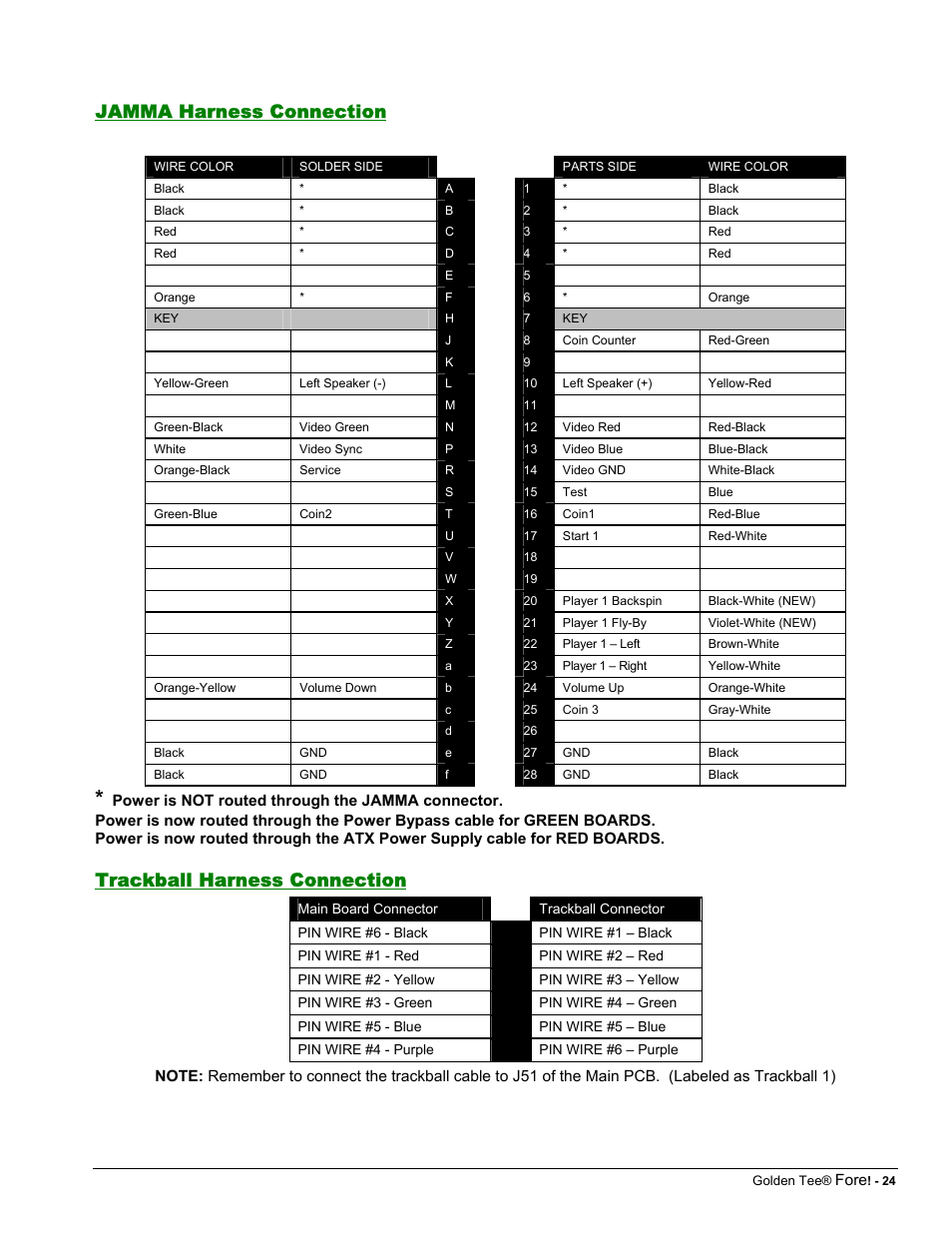 Jamma harness connection, Trackball harness connection | Chicago Gaming Golden Tee Fore! User Manual | Page 24 / 27