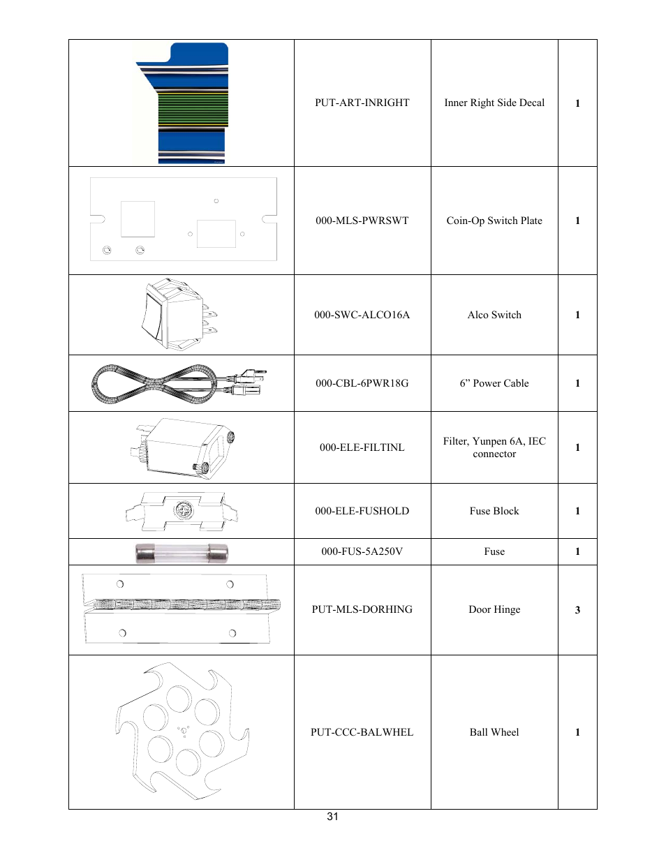 Chicago Gaming Putt! Championship User Manual | Page 31 / 45