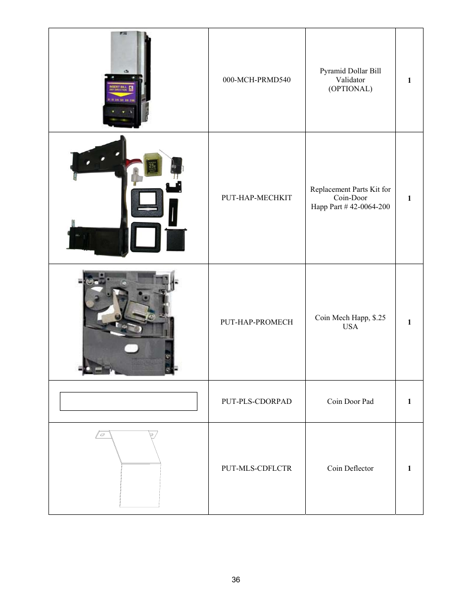 Chicago Gaming Putt! Championship User Manual | Page 36 / 45