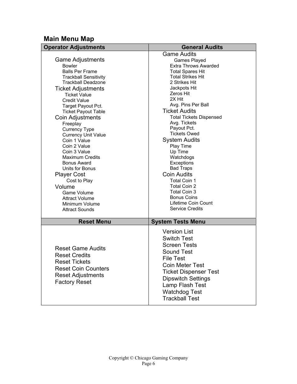 Main menu map | Chicago Gaming Bikini Bottom Bowling User Manual | Page 6 / 42