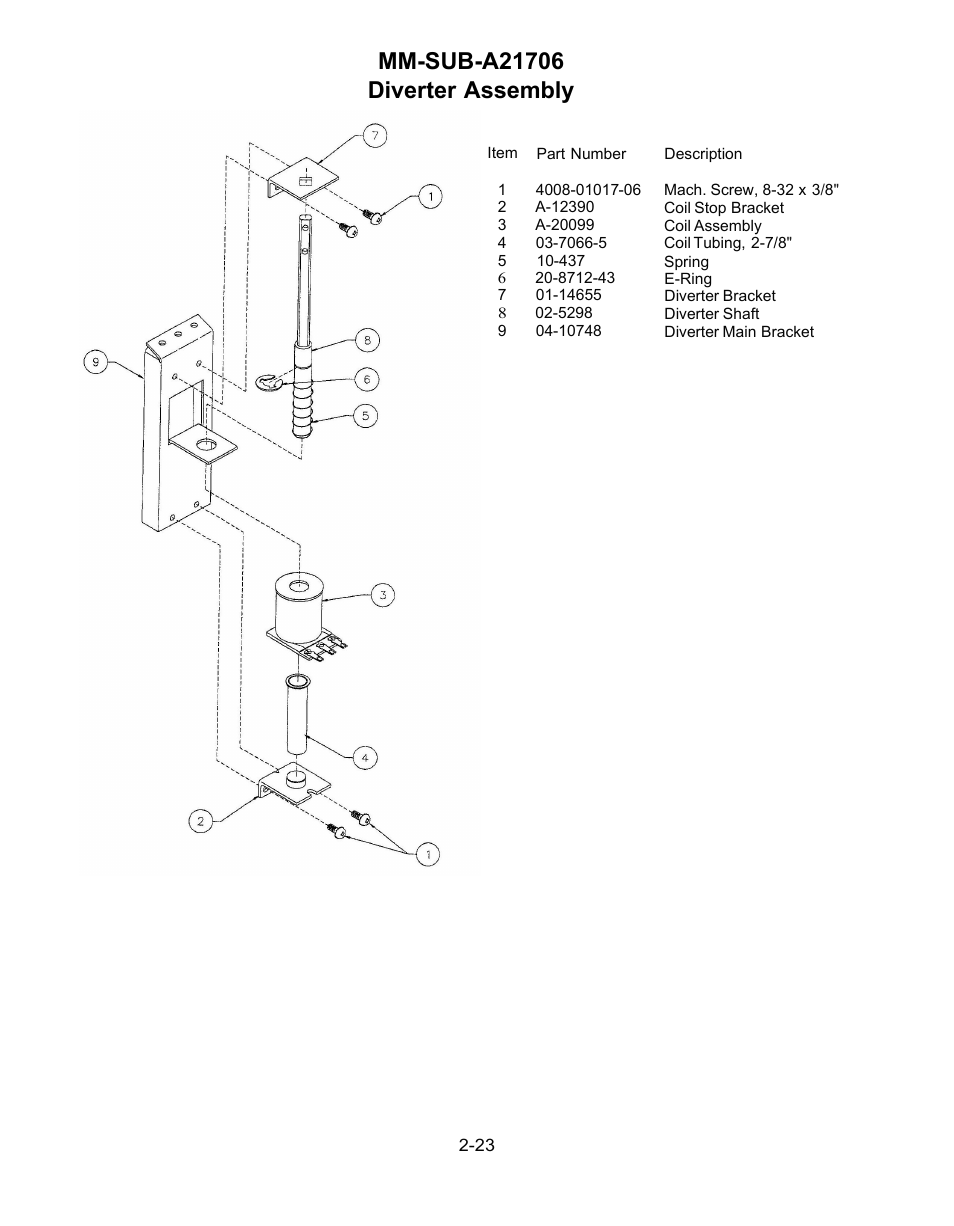 Diverter assembly | Chicago Gaming Medieval Madness Remake User Manual | Page 106 / 146