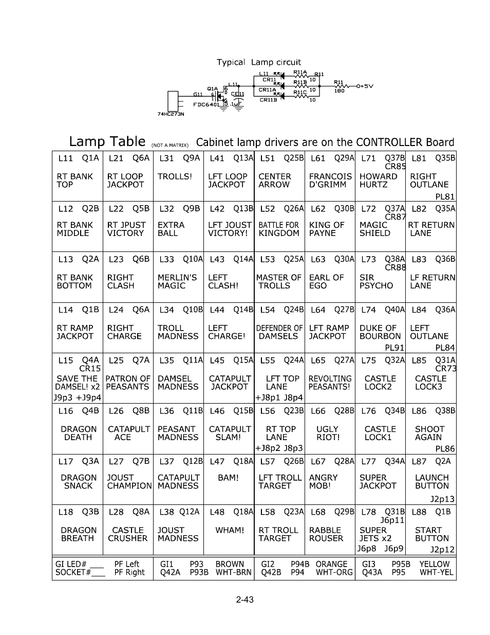 Lamp table | Chicago Gaming Medieval Madness Remake User Manual | Page 126 / 146