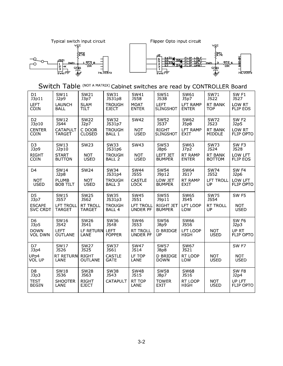 Switch table | Chicago Gaming Medieval Madness Remake User Manual | Page 131 / 146