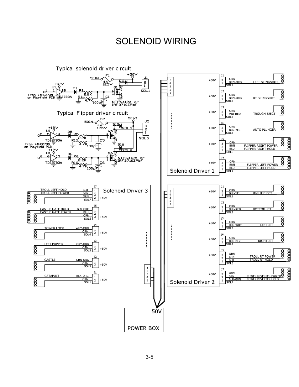 Solenoid wiring | Chicago Gaming Medieval Madness Remake User Manual | Page 134 / 146