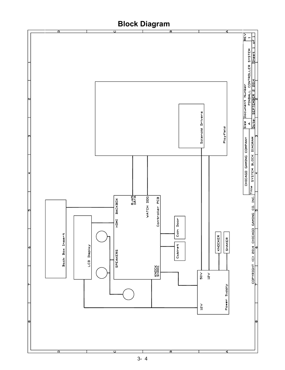 Block diagram | Chicago Gaming Medieval Madness Remake User Manual | Page 143 / 146