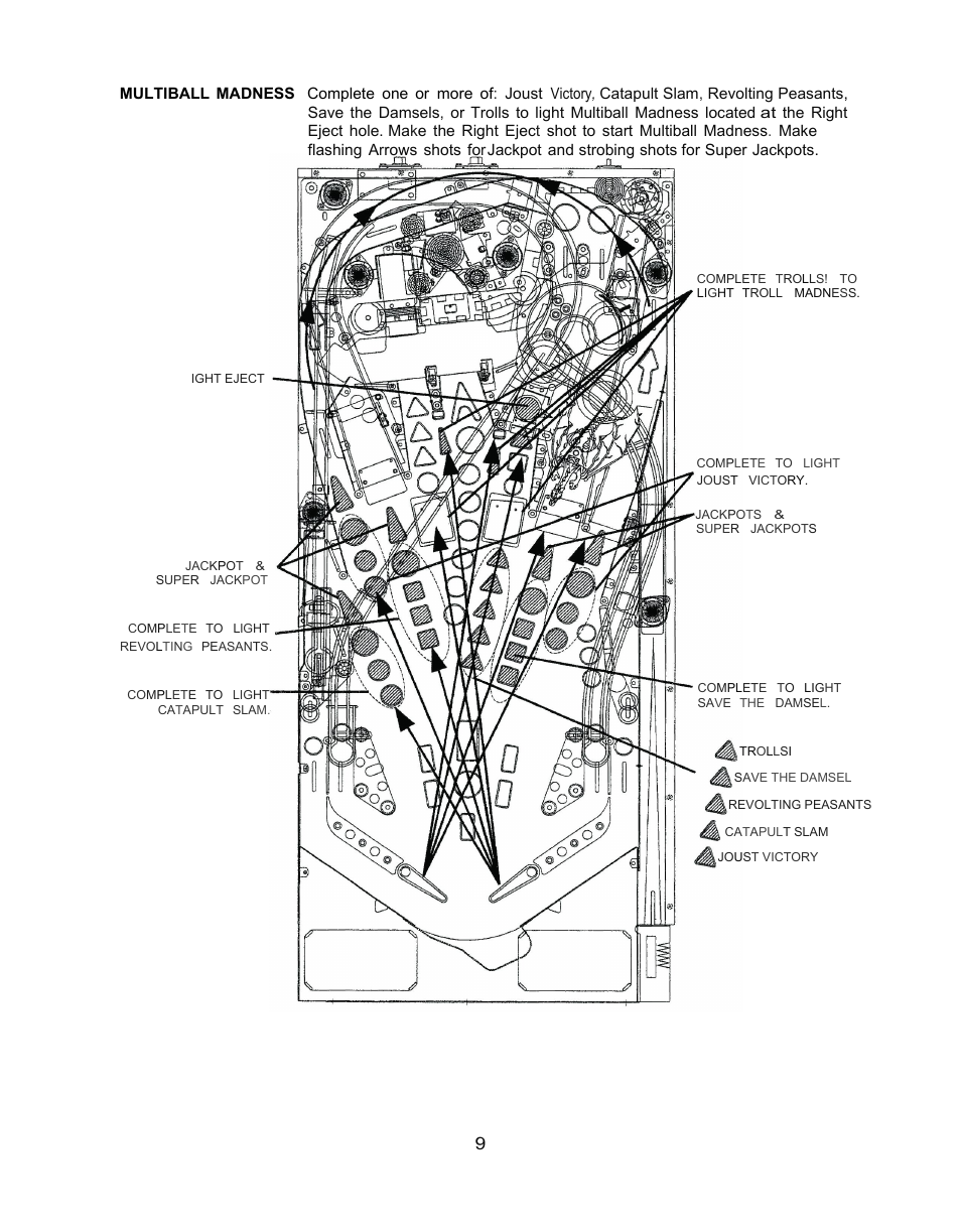 Chicago Gaming Medieval Madness Remake User Manual | Page 17 / 146