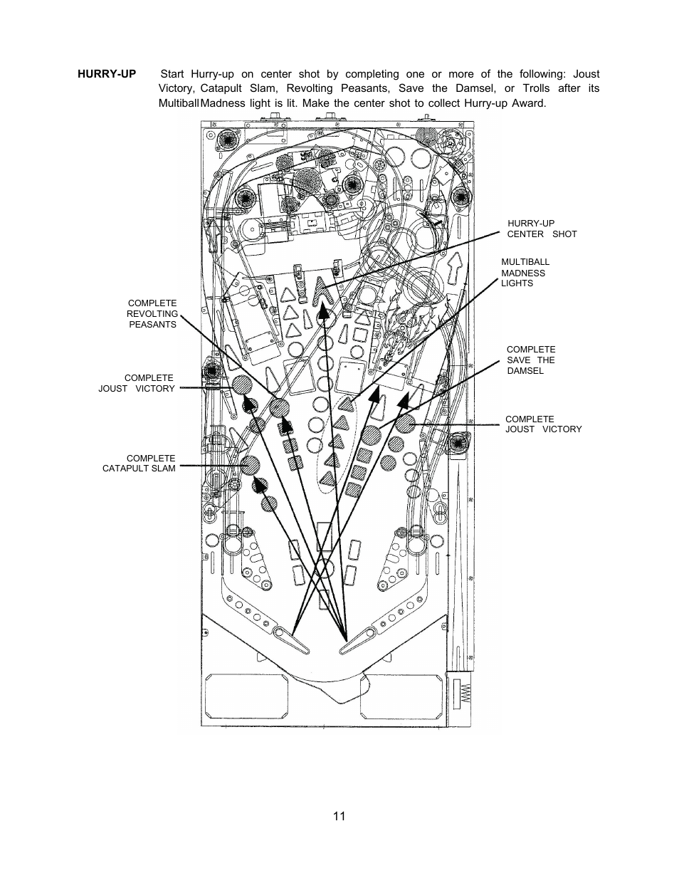 Chicago Gaming Medieval Madness Remake User Manual | Page 19 / 146