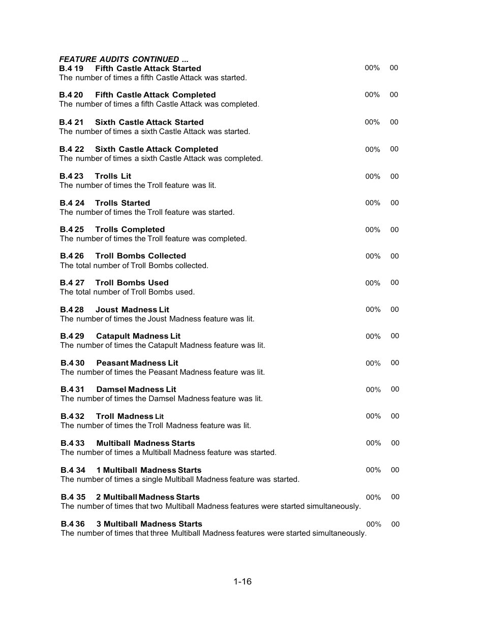 Chicago Gaming Medieval Madness Remake User Manual | Page 40 / 146